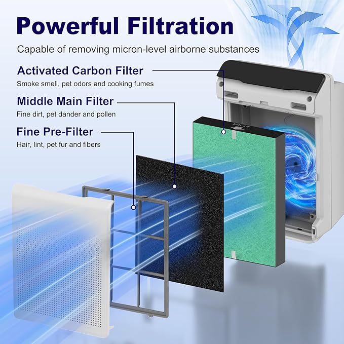 115115 Toxin Absorber Replacement Filter A for Winix PlasmaWave Air Purifier C535 5300 5300-2 6300 6300-2 P300 AM90 C909 9800, 2 x Size 21 Filter + 8 x Carbon Pre-Filters, Green