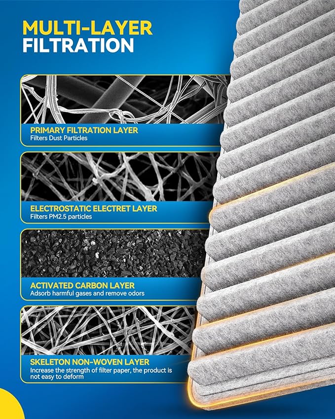 PHILTOP Cabin Air Filter w/Activated Carbon, Compatible with CF10138 Toyota Highlander 2001-2007, Lexus RX300 1999-2003, IS300 2001-2005, Carbon Filter Up Dust Pollen Odor