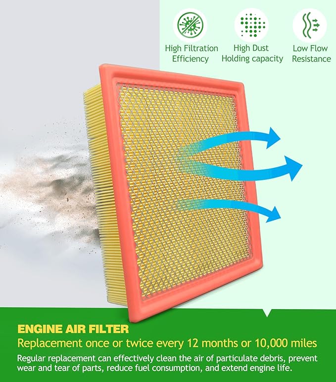 Engine Cabin Air Filter Set for Ford F150 (2015-2026) 2.7L 3.0L 3.3L 3.5L 5.0L, Ford Expedition Lincoln Navigator (2018-2024), Replace FL3Z19N619A FP79 FA1883