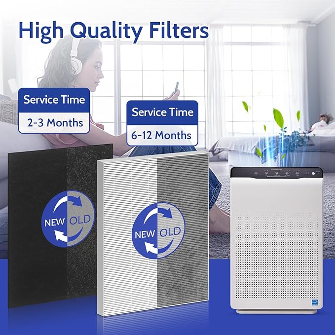 115115 HEPA Replacement Filter A for Winix Plasmawave Air Purifier C535 AM90 5300 6300 5300-2 6300-2 9800, 2 True HEPA + 8 Pre-Filters