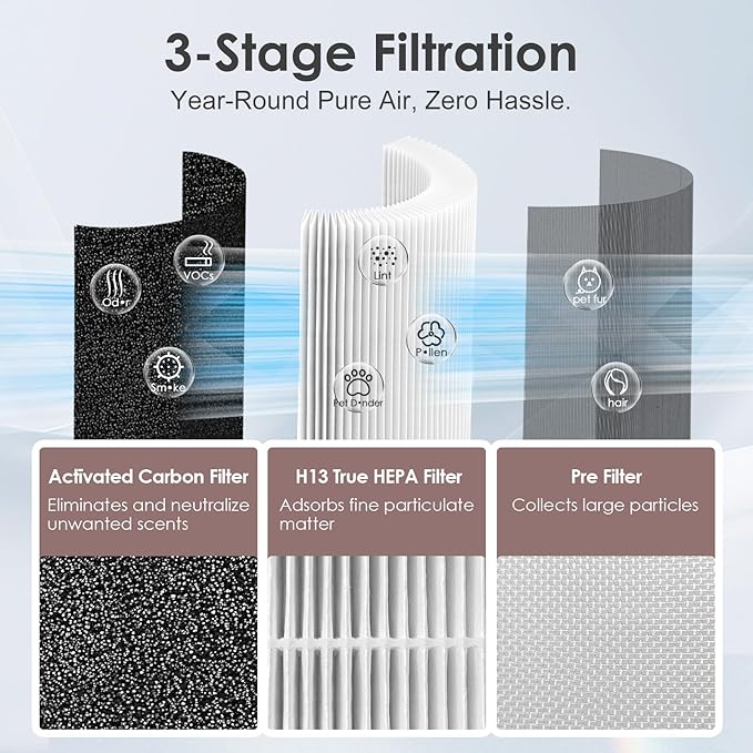 A230 A231 Filter Replacement O Compatible with WINIX A231 A230 Air Purifier Part # 1712-0110-00, 3-in-1 HEPA Carbon, 2-Pack