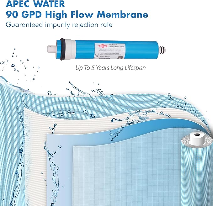 APEC Water Systems Filter-MAXCTOP US Made 90 GPD Complete Replacement Filter Set for Ultimate Series Countertop Reverse Osmosis Water Filter System
