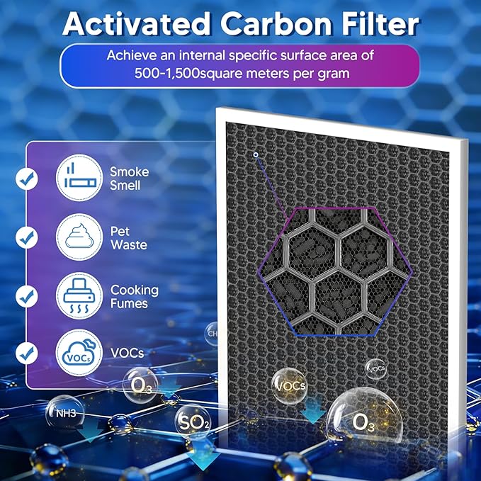 Vital 100 Replacement Filter for LEVOIT Air Purifier, 3-in-1 Pre-Filter, Efficiency Main Filter With Activated Carbon Filtration System, Replace Part # Vital 100-RF, Pack of 4, By Improvedhand