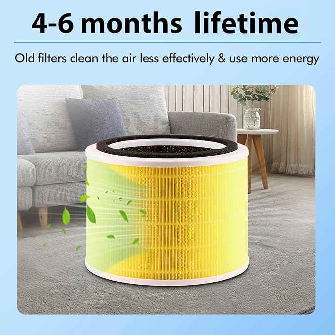 Core 200S Replacement Filter for LEVOIT Core 200S Core 200S-P Smart WiFi Air Purifier, 3 Stages Ture HEPA Filter Compare Part# Core 200S-RF, 2 Pack