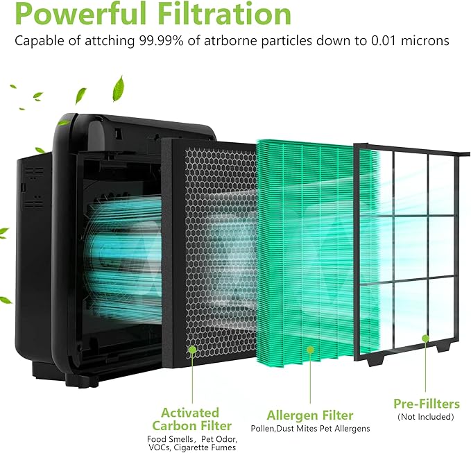 Airmega AP-1512HH Pets Filter Replacement Compatible with Coway Air Purifier, Active Carbon Filter Replaces Part #3304899