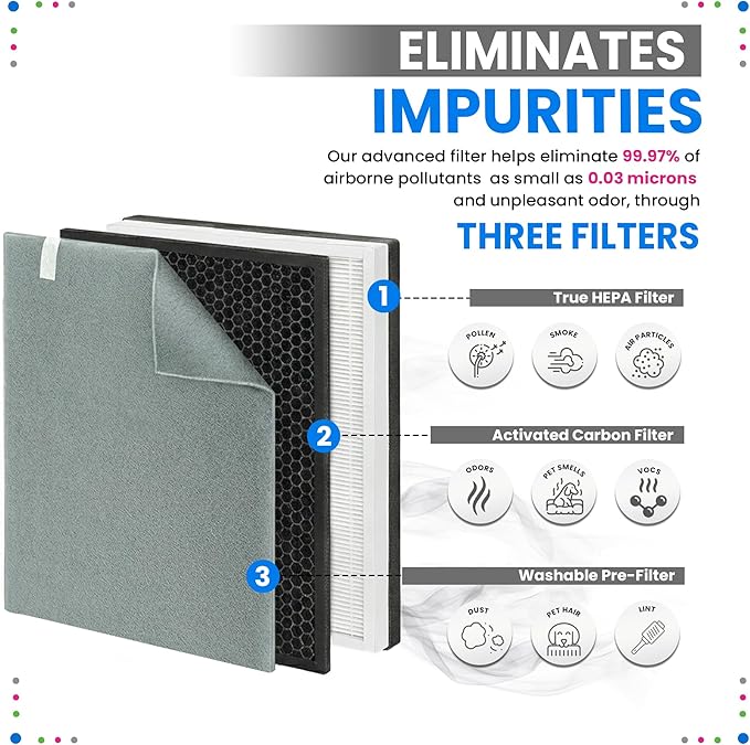 Bagean Vital 100 Replacement Filter for Levoit Air Purifier Compatible with Levoit Filter Replacement - Certified H13 True HEPA with Activated Carbon Filters 99.97% Particles and Purifies Air (4-Pack)