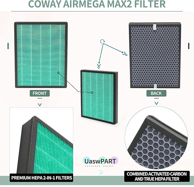 400 400S Replacement Filter Compatible with Coway Airmega Max 2 400/400S Air Pu-rifier Filter Replacement (Compare to Part# AP-2015F/AP-2015E) w/Premium H13 HEPA & Activate Carbon, 4-Pack