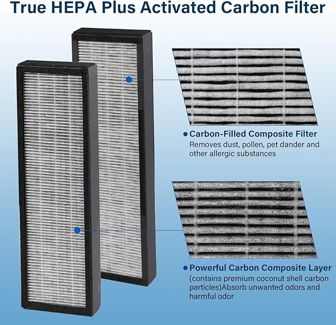 2 Pack HEPA Smoke Clear Filter Fit for GermGuardian Air Puri-fier AC4825 AC4300 AC4800 AC4900 AC4850, AC4825E Replacement Filter Fit for Germ Guardian Air Puri-fier
