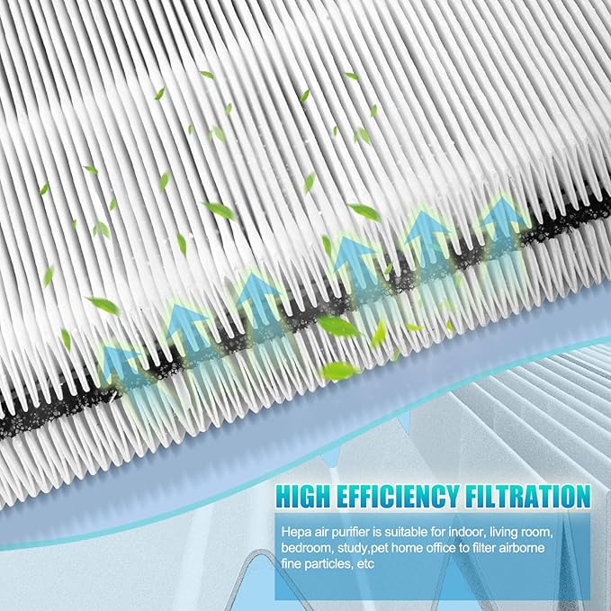 XQ Filter Replacement X-Compatible with Winix XQ,XQ Pro Tower Air Purifier Filter,Part#1712-0089-01-0101-02 Filter,3-in-1 Ture HEPA Filter*2 and Activated Carbon Filter*2(XQ 2SET)