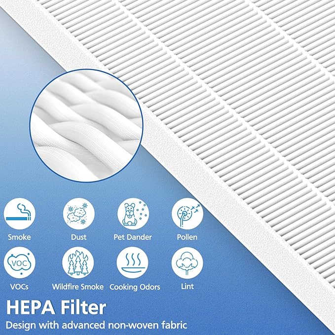116130 Replacement Filter H Compatible with Winix 5500-2 Air Purifier and AM80 Air Purifier, HEPA Filter for Dust Pollen Hair Pet Dander Smoke, 3 Pack