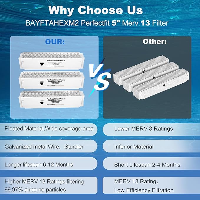 Upgrade BAYFTAHEXM2 Merv 13 Replacement Filter for Trane Perfectfit 5 Media Compatible with Trane 20"x 25"x 5" Merv 13 BAYFTAHEXM2 Expandable Replacement Filter 3 Packs