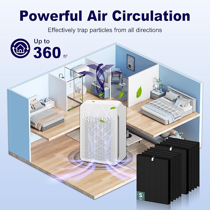 C545 Replacement Filter S Compatible with Winix C545 Air Purifier 1712-0096-00 and 2522-0058-00, 2 x Middle Main Filter + 8 x Activated Carbon Filters