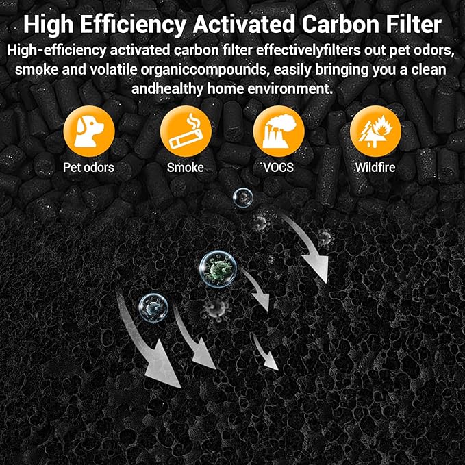 2 Pack 211i Max Replacement Filter Compatible with Blueair Blue Pure 211i Max Air Purifier. Blue Pure F2MAX, 3-in-1 H13 Ture HEPA and High-Efficiency Activated Carbon Filters, Replacement Part #F2MAX