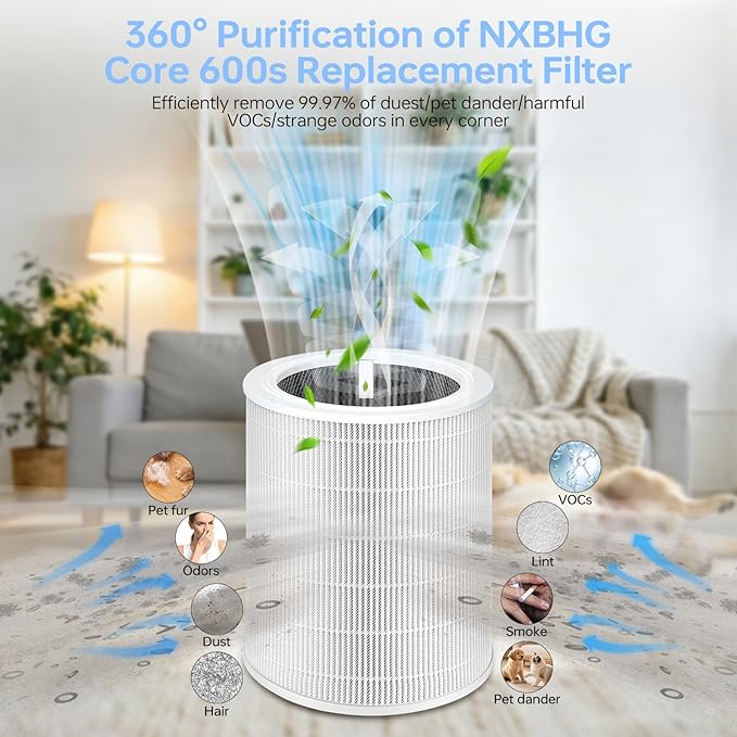 Core 600S Replacement Filter Compatible With Levoit Core 600s, 3-In-1 High-Efficiency Filter&Activated Carbon Filter, #Core 600S-Rf for Home Large Room Dust/Smoke Odors/Pet Dander Removing, 2P, White