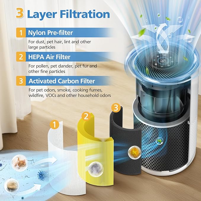 Core 400S-P Replacement Filter for LEVOIT Core 400S-P Smart Air Purifi-er, 3-IN-1 HEPA and Activated Carbon Filter, Compared to Part# Core 400S-RF(LRF-C401S-P-WUS), Yellow