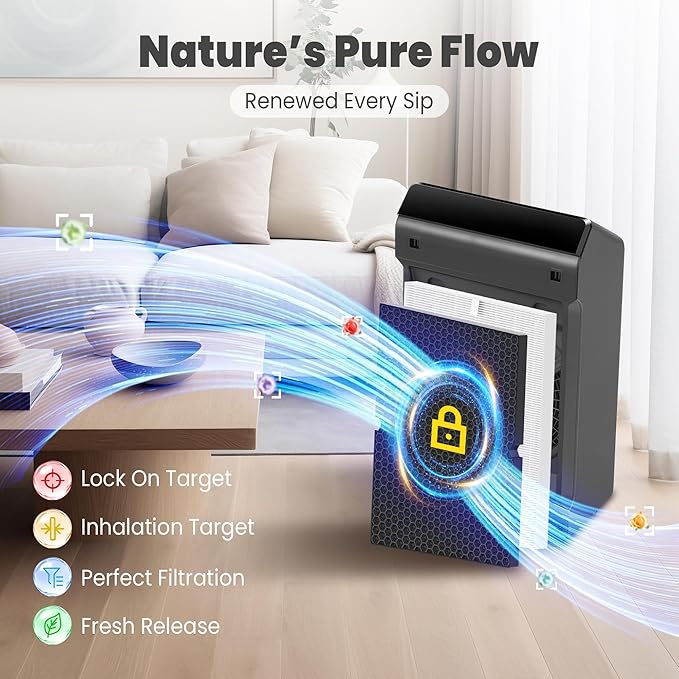 116130 Replacement Filter H for Winix 5500-2 AM80 Plasmawave Air Purifier, Includes 1 Pack Filter H and 1 Pack Activated Carbon Filter
