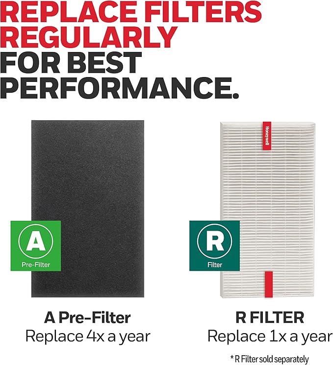 Honeywell HRF-A300 Air Purifier Pre Kit Filter, 4 Piece Set - Allergen Air Filter Targets Dust, VOC, Pet, Kitchen, and Wildfire/Smoke Odors