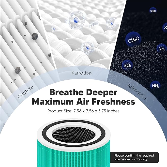Core 300 Toxin Absorber Replacement Filter for LEVOIT Core 300 Core 300S Core 300-P Core 300S-P Air Purifier, 3-in-1 High Efficiency Activated Carbon, Compared to Part # Core 300-RF-TX, 4 Pack, Green