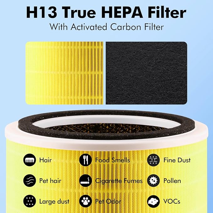 Core 200S Replacement Filter for LEVOIT Core 200S Core 200S-P Smart WiFi Air Purifier, 3 Stages Ture HEPA Filter Compare Part# Core 200S-RF, 2 Pack