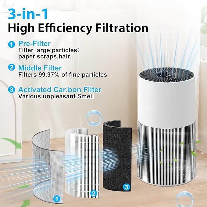 C610 Replacement Filter Z Compatible with Winix C610 Air Purifier, Compares to Part #1712-0121-00, 3-in-1 Edge-binding Process Filtration Filter, 2 Pack