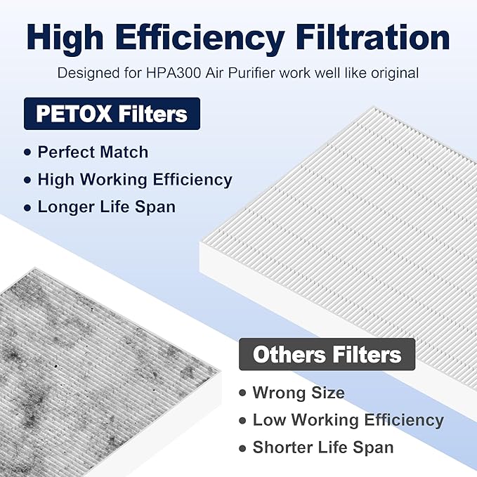 HPA300 Air Purifier Filter R Replacement for Honeywell Air Purifier HPA 100/200/300 and 5000 Series, 6 Pack Middle Main Filter Compatible with Honeywell R Filter (HRF-R3 & HRF-R2 & HRF-R1)