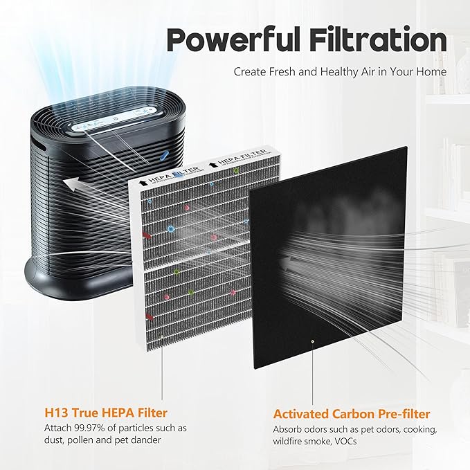 Upgraded HPA200 Carbon Mixed Replacement Filter Compatible with HRF-ARVP200 Series Air Purifi-er HPA200, HPA201, HPA202, HPA204, HPA250, HPA5200, 4 R Filter and 8 Activated Carbon Pre-filter A, 4 Pack