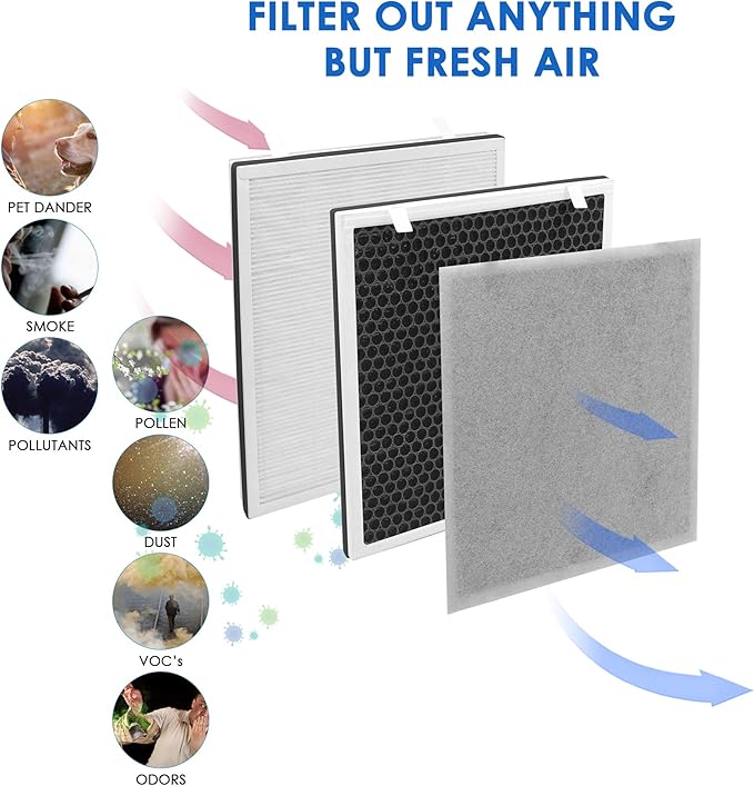 Flintar Vital 100 Replacement Filter, Compatible with Levoit Vital 100 Air Purifier, Part Number Vital 100-RF, 2-Pack