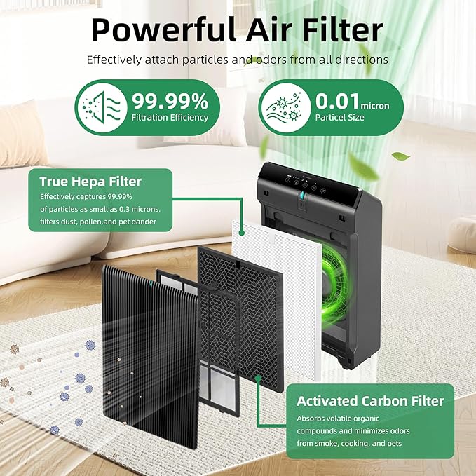 5520 5510 Replacement Filter Q –1712-0123-00, Compatible with Winix 5510 5520 PlasmaWave Air Purifier, Pack Includes: 2 True HEPA Filter + 2 Activated Carbon Filter by APPLIANCEMATES