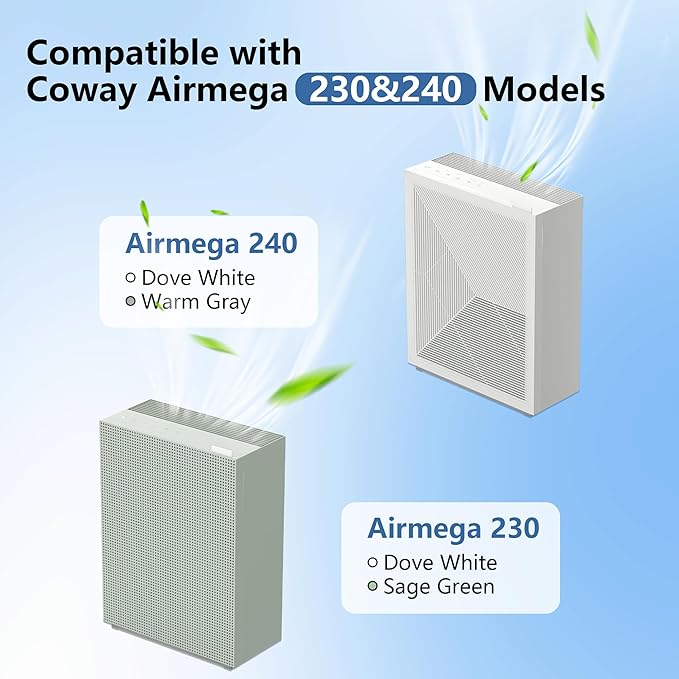Airmega 230/240 Replacement Filter Compatible with Coway Airmega 230 and Coway Airmega 240 Air Purifier Max 2 True HEPA and Active Carbon Filter Part #3111151
