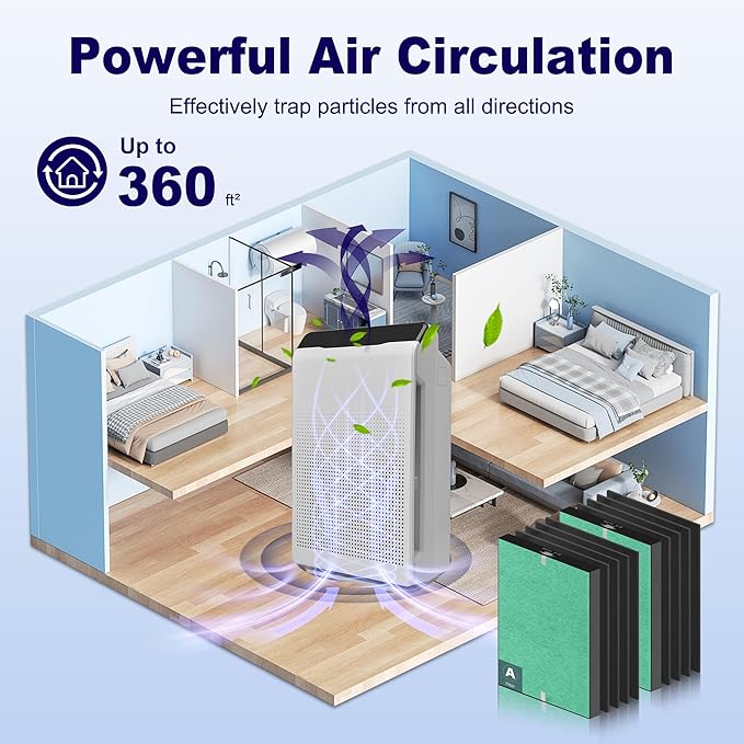 115115 Toxin Absorber Replacement Filter A for Winix PlasmaWave Air Purifier C535 5300 5300-2 6300 6300-2 P300 AM90 C909 9800, 2 x Size 21 Filter + 8 x Carbon Pre-Filters, Green