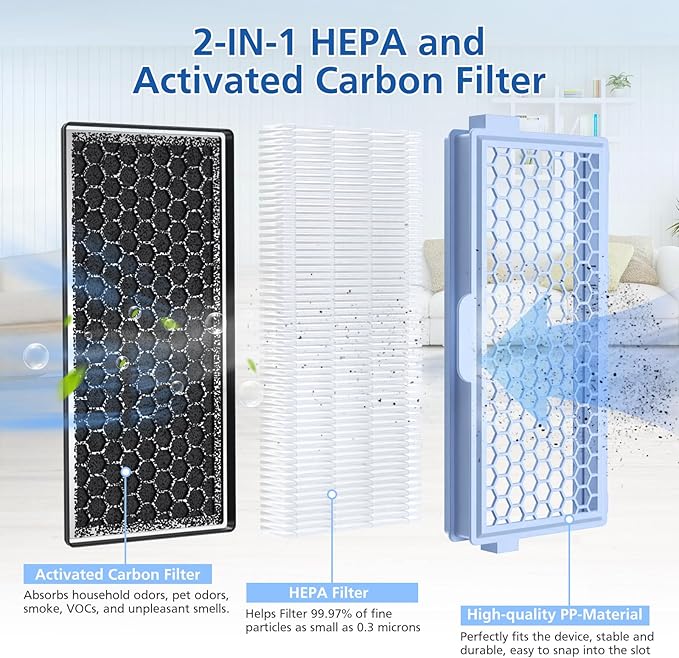 3 Pack SF-HA 50 HEPA Filters, Only Compatible with Miele Compact C1 & C2, Complete C2 & C3, S8340, S4, S5, S6, S8, S4000–S8999 and Guard L1/ M1/ S1 Vacuum Cleaners–NOT for Classic C1 or Complete C1