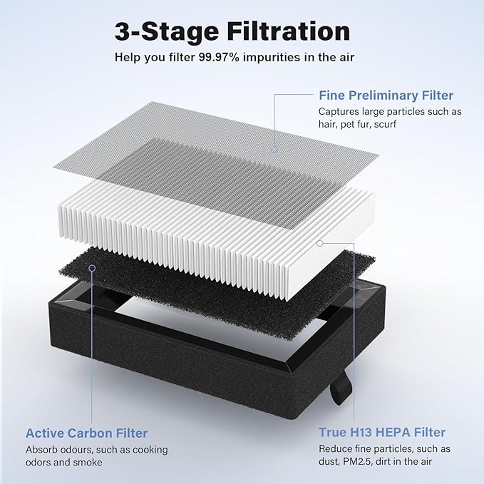 LV-H128 Replacement Filter for LEVOIT LV-H128, PUURVSAS (HM669A), ROVACS (RV60) Air Cleaner Purifier, LV-H128-RF, 4 Pack