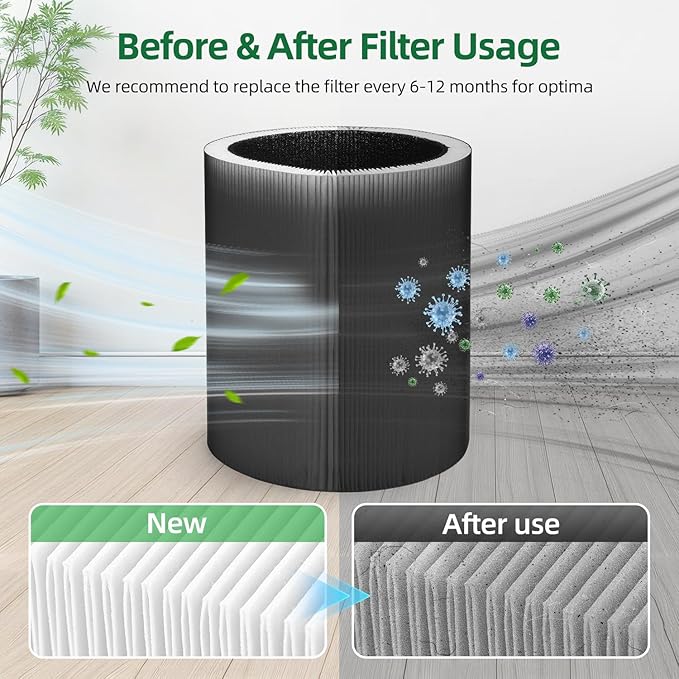 C610 Replacement Filter Z Compatible with Winix C610 Air Purifier, 1712-0121-00, 3-in-1 H13 Grade Filter, 2-Pack
