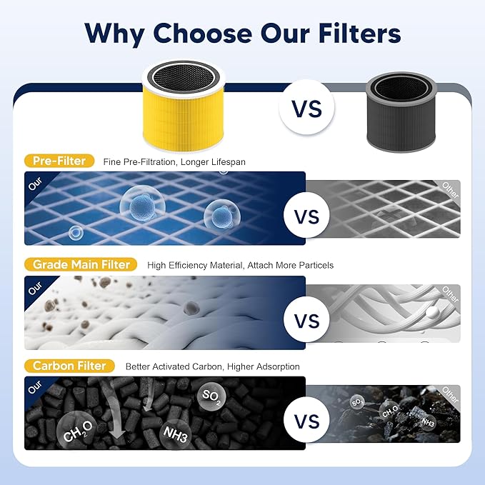 Core 200S Pet Care Replacement Filter Compatible with LEVOIT Core 200S and Core 200S-P Smart WiFi Air Purifier, 3-in-1 Grade Main Filter, Core 200S-RF-PA, Yellow, 2 Pack