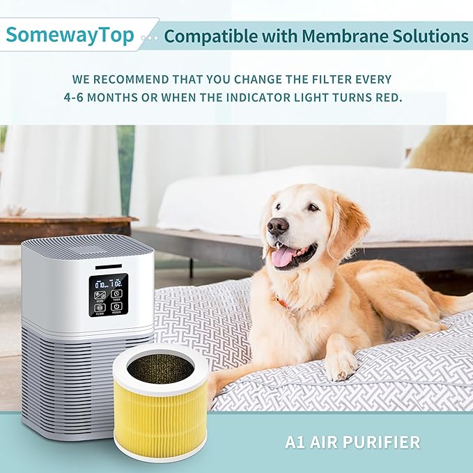 [Pet Filter] A1 Air Filter Replacement Compatible with Vewior Air Purifier Filter Replacement, Model HQSC-50, HQKJ-80, AMEIFU AP01W, KOIOS HQKJ-50 3-in-1 Filtration Efficient Air Cleaner 2 Packs