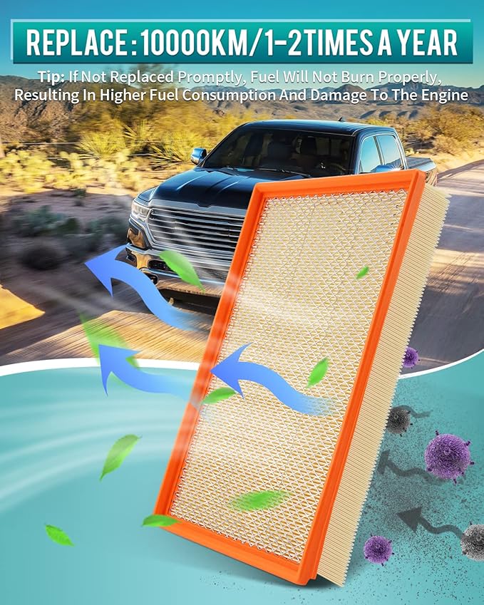 Cartist 2PCS Engine Air Filter, GAF041 (CA9401) Air Filter Replace for Ram1500 (2002-2021), Ram 2500 (2003-2019), Ram 3500 (2002-2019) Automotive Engine Filter