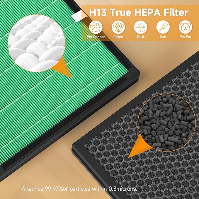 ET066 Replacement Filter Compatible with Evalit ET066 Air Purifier, Washable HEPA 3-Stage Filtration for Home Large Room, Pet Dander Version, 2 Pack