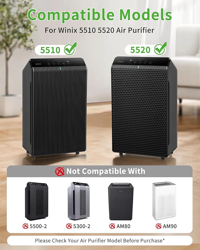 5510 5520 Replacement Filter Q Compatible with Winix 5510 5520 Air Purifiers, 5510 Replacement Filter and Activated Carbon Combo for Dust Pollen Pet Smoke, Part# 1712-0123-00, 2 Pack