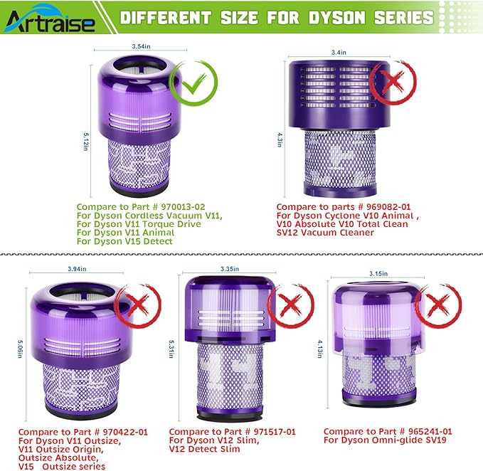 Artraise Vacuum Filter Replacement Parts Compatible with Dyson V15 V15s Detect, V11 Torque Drive V11 Animal V11 Complete V11 Extra Submarine Vacuums, Compare to Part 970013-02 (3 Pack Filters)