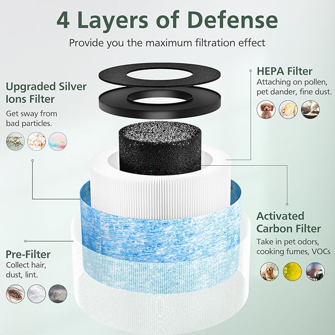 MK-06 DH-JH12 Air Filter Replacement Compatible with MK-01 Air Purifier, Upgraded 4-in-1 HEPA DH-JH01 Filter for ToLife TZ-K1, for FreAire KN6391, for Kloudi DH-JH01, for POMORON MJ012H MJ001H, 3 Pack
