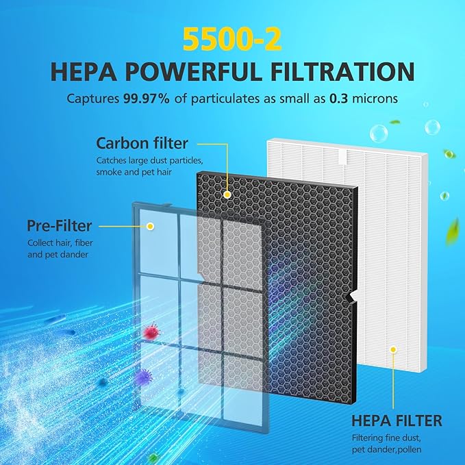 116130 Replacement Filter H Compatible with Winix 5500-2 PlasmaWave and AM80 Air Purifier, 2 Pack Combo Replacement HEPA Filter and Activated Carbon Filters