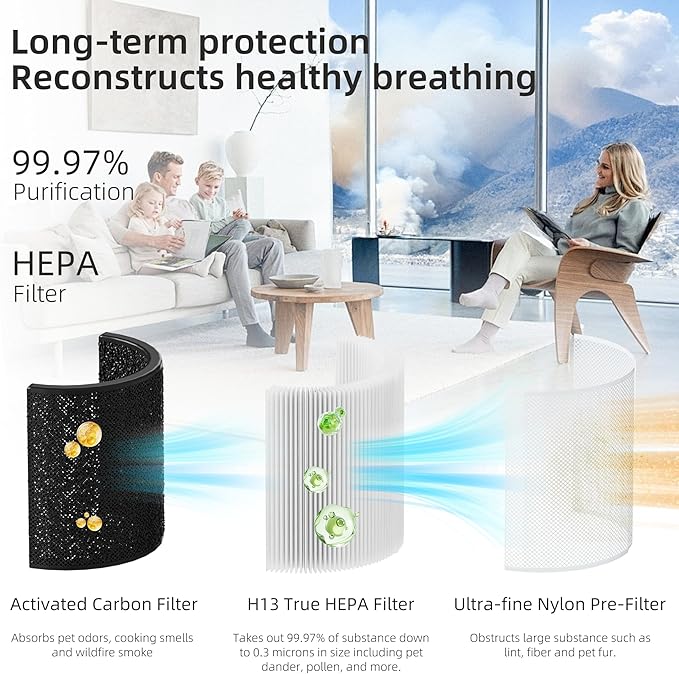 Funmit Core 200S Replacement Filter for Core 200S Smart WiFi Air Purifier, 3-in-1 Filter Replacement and High-Efficiency Activated Carbon, Part # Core 200S-RF, 3 Pack