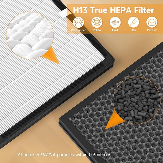 ET066 Replacement Filter Compatible with Evalit ET066 Air Purifier, Washable HEPA 3-Stage Filtration for Home Large Room, Original Version, 4 Pack