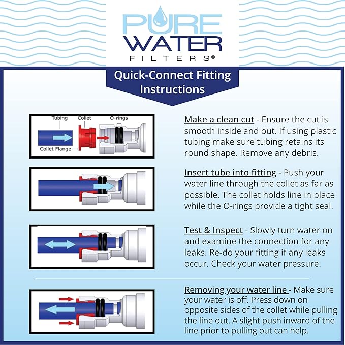 PureWater Filters Inline Water Filter Kit for Refrigerators with Ice Makers - Push To Connect Fittings - Easy Installation