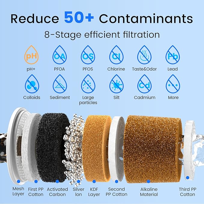 Purewell 8-Stage Alkaline Filter Elements, 7-Inch Pitcher Cartridge Compatible with Zero Pitcher, NSF/ANSI 42 & 372 Certified, 4000-Gallon Long-Lasting, Up to pH 9, Reduces 99% Chlorine (4-Pack)