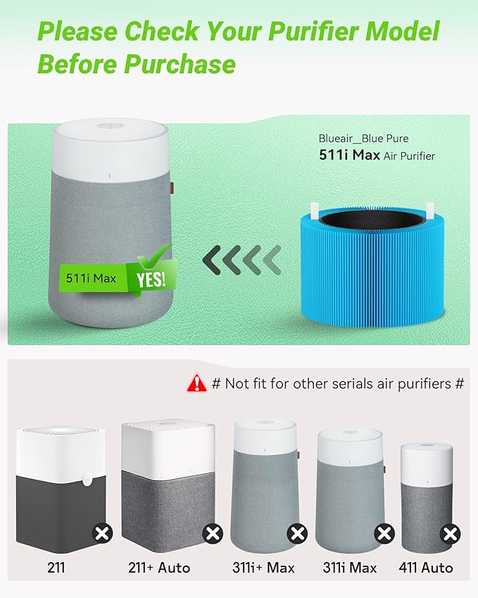 2 Pack Blue Pure 511i Max AllergenBlock Filter Compatible with Blue Pure 511i Max Air Puri-Fier, Activated Carbon Filters