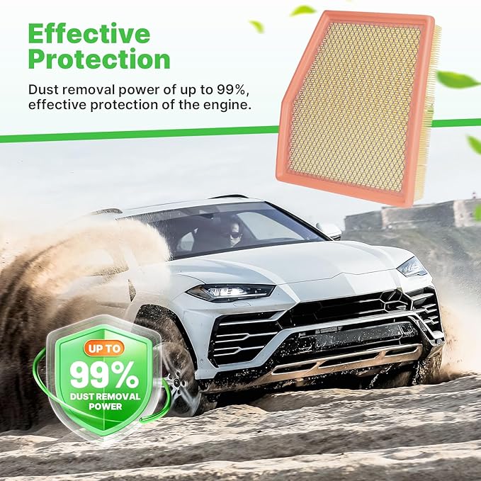 Engine+Cabin Air Filters Fit for 2021-2026 Chrysler Grand Caravan V6 (3.6L Gas), 2017-2026 Pacifica V6 (3.6L Flex/Gas) (All Not For Hybird) Engine Filter Replace Accessories CA12091 68214516AA