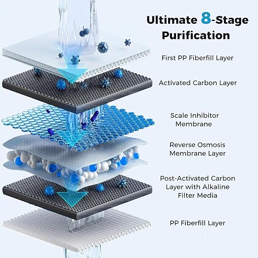 COSTWAY AW-RB20 Alkaline PH+ Reverse Osmosis Water Filter, 800 GPD Tankless Under-Sink RO System with 8-Stage Filtration, Smart LED Faucet, 2:1 Pure to Drain Ratio, High-Efficiency Water Purification