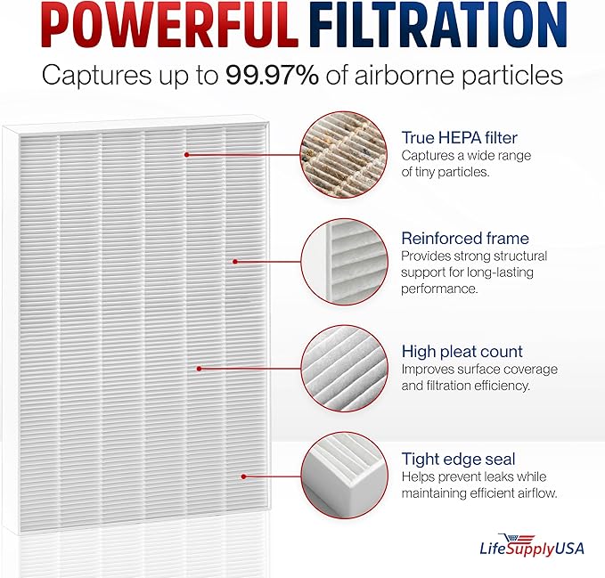 115115 4 HEPA Filter A Replacement for C535, 5300, 5300-2, 5500, 5500-2, 6300, 6300-2, P300, AM90, C909, 9800 Compatible with Winix Air Purifier Filter Replacement Plasmawave Size 21 by LifeSupplyUSA