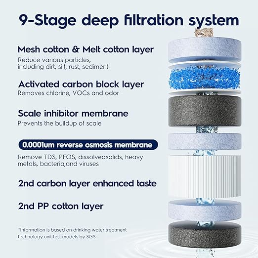 Electrolux Eco Reverse Osmosis Water Filter, 600GPD, 9-Stage Reverse Osmosis System, 3:1 Pure to Drain Tankless RO System Under Sink, Reduces TDS & Fluoride, BPA Free, Mini Size